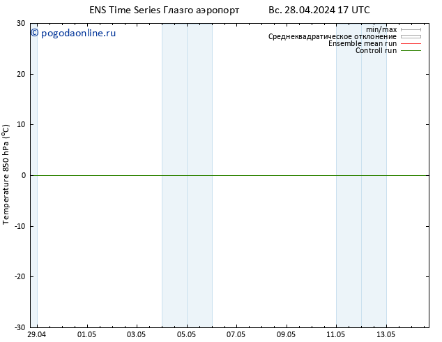 Temp. 850 гПа GEFS TS Вс 28.04.2024 23 UTC