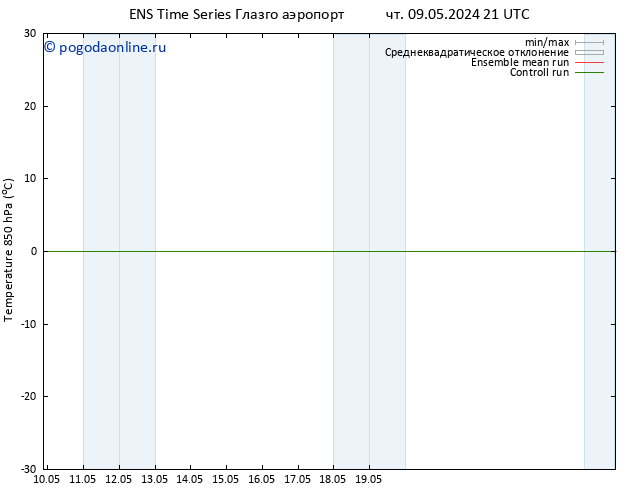 Temp. 850 гПа GEFS TS пт 10.05.2024 03 UTC