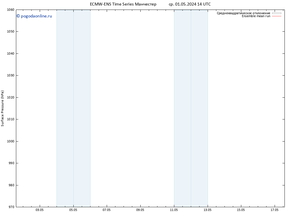 приземное давление ECMWFTS чт 02.05.2024 14 UTC