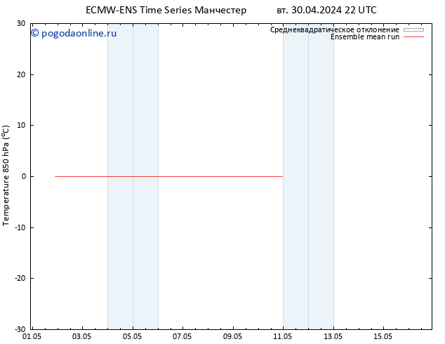 Temp. 850 гПа ECMWFTS ср 01.05.2024 22 UTC