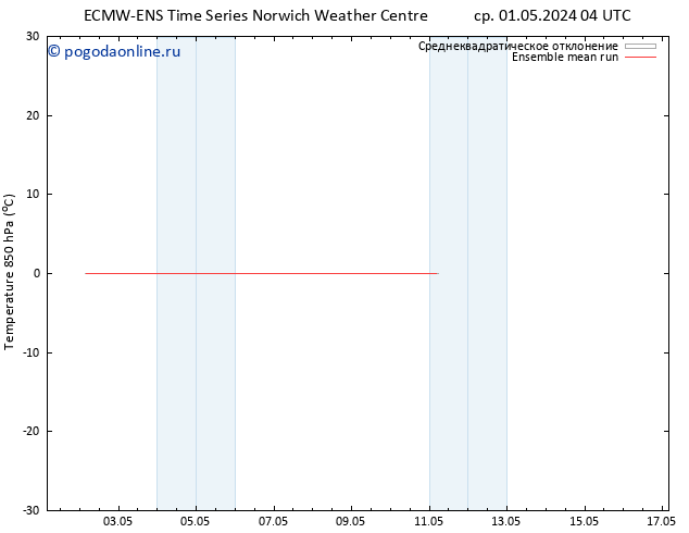 Temp. 850 гПа ECMWFTS чт 02.05.2024 04 UTC