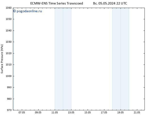 приземное давление ALL TS ср 08.05.2024 04 UTC