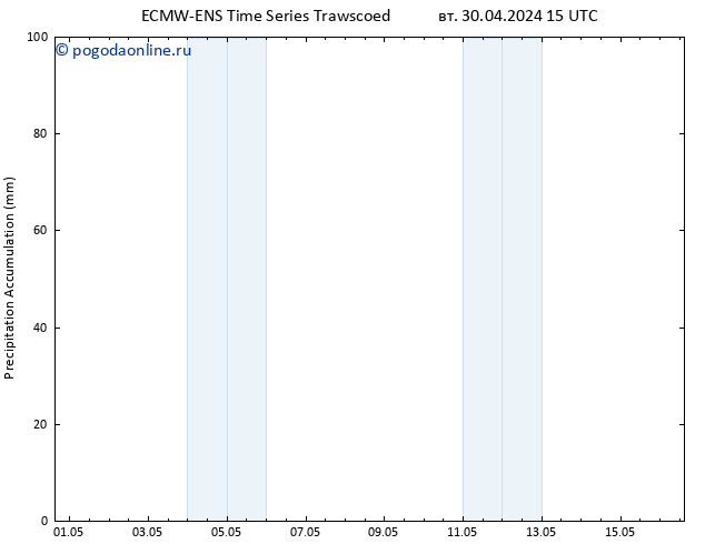 Precipitation accum. ALL TS чт 16.05.2024 15 UTC