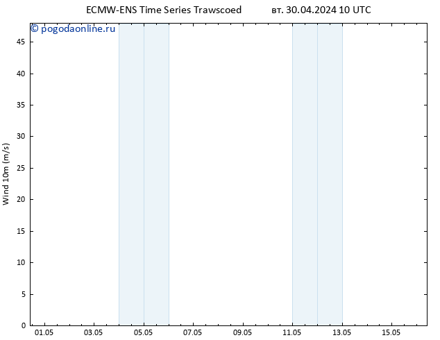 ветер 10 m ALL TS вт 30.04.2024 16 UTC