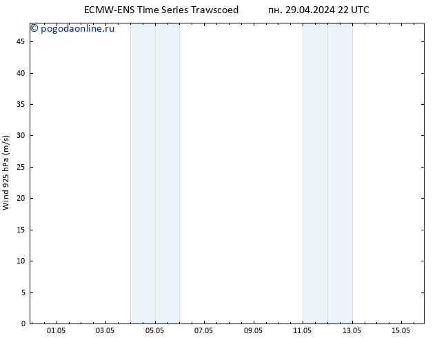 ветер 925 гПа ALL TS пн 29.04.2024 22 UTC