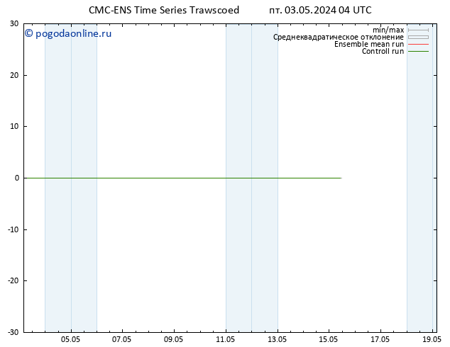 ветер 10 m CMC TS сб 04.05.2024 04 UTC