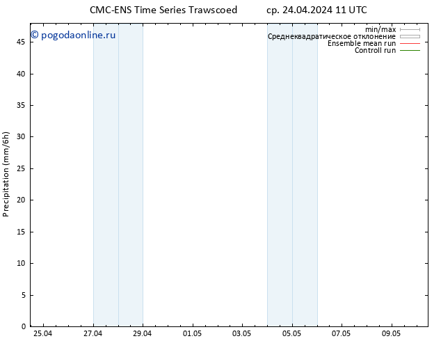 осадки CMC TS ср 24.04.2024 23 UTC