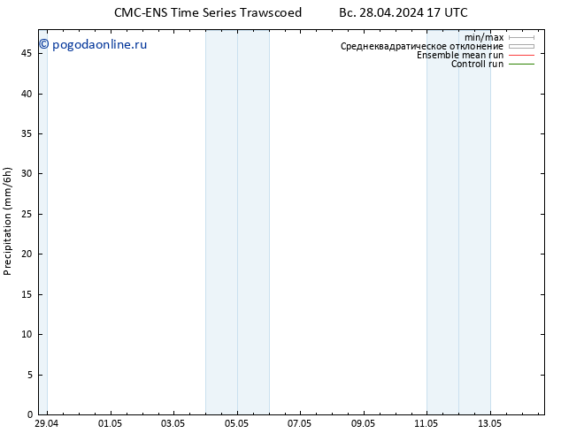 осадки CMC TS пн 29.04.2024 05 UTC