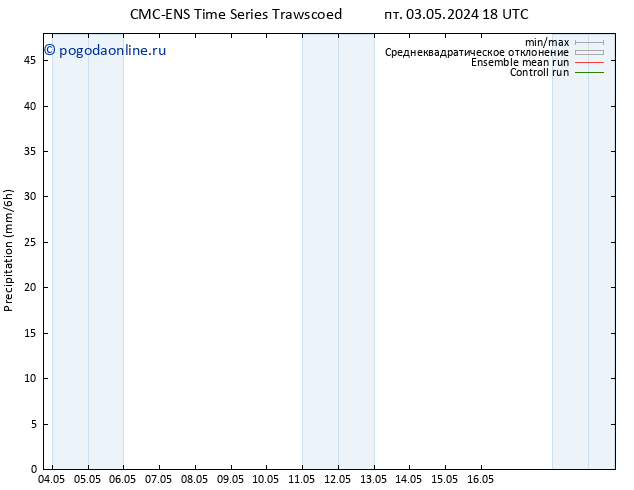 осадки CMC TS пт 03.05.2024 18 UTC