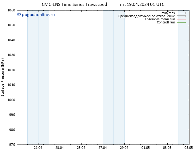 приземное давление CMC TS сб 20.04.2024 01 UTC