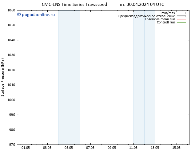 приземное давление CMC TS Вс 05.05.2024 16 UTC