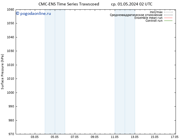 приземное давление CMC TS чт 02.05.2024 02 UTC