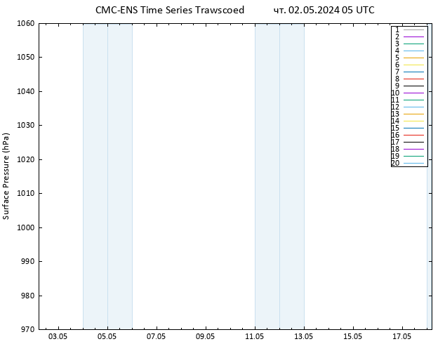 приземное давление CMC TS чт 02.05.2024 05 UTC