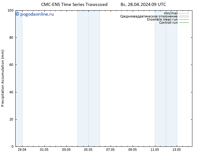 Precipitation accum. CMC TS Вс 28.04.2024 15 UTC