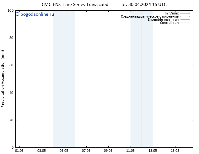 Precipitation accum. CMC TS вт 30.04.2024 21 UTC