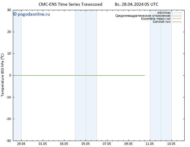 Temp. 850 гПа CMC TS Вс 28.04.2024 17 UTC