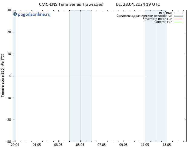 Temp. 850 гПа CMC TS сб 04.05.2024 13 UTC