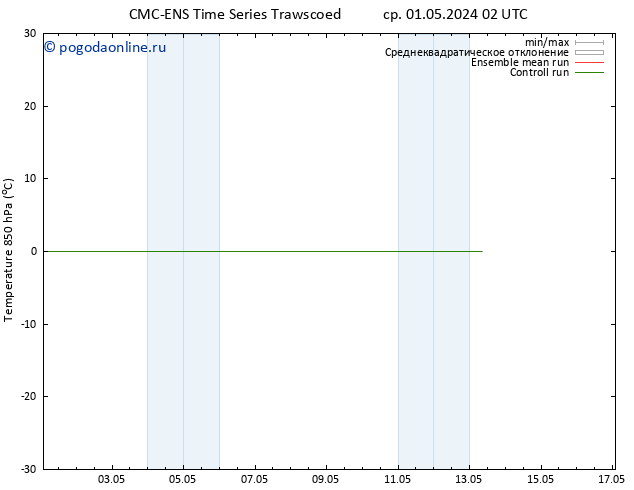 Temp. 850 гПа CMC TS чт 02.05.2024 02 UTC