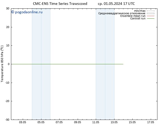 Temp. 850 гПа CMC TS пт 03.05.2024 23 UTC