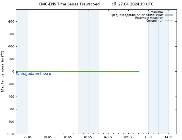 Темпер. макс 2т CMC TS Вс 28.04.2024 07 UTC