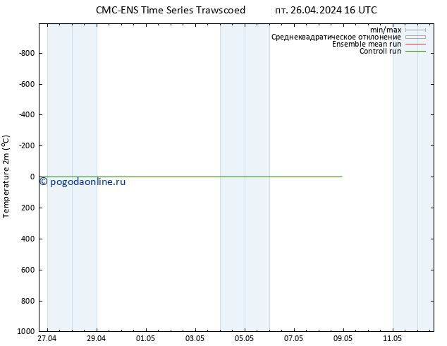 карта температуры CMC TS пт 26.04.2024 16 UTC