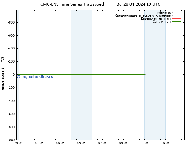 карта температуры CMC TS пн 06.05.2024 19 UTC