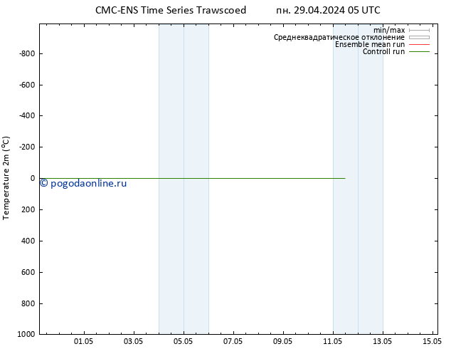 карта температуры CMC TS чт 09.05.2024 05 UTC