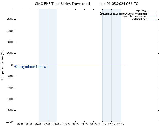 карта температуры CMC TS Вс 05.05.2024 06 UTC