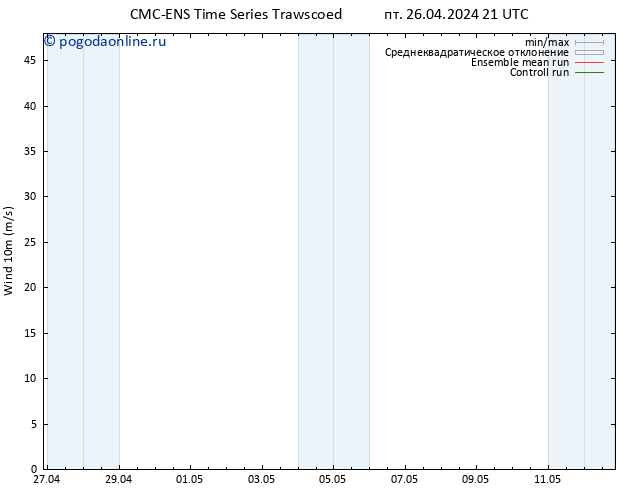 ветер 10 m CMC TS сб 27.04.2024 03 UTC