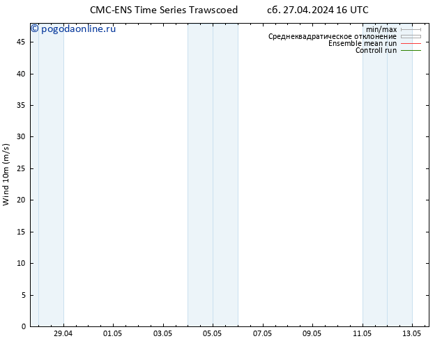 ветер 10 m CMC TS сб 27.04.2024 16 UTC