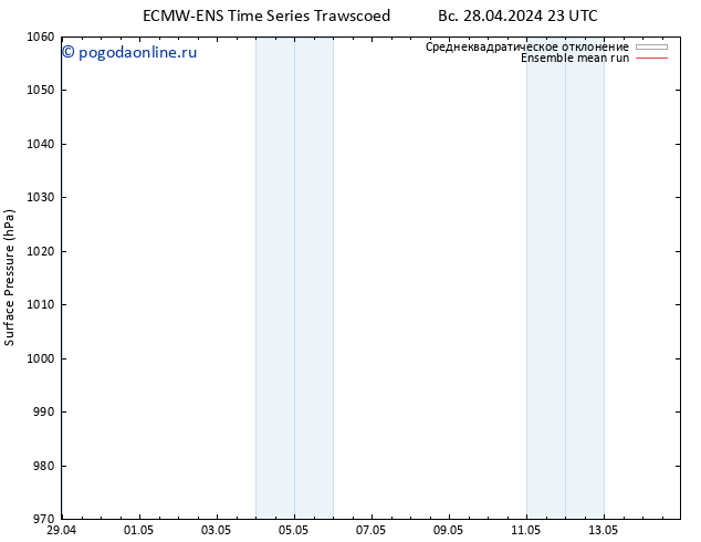 приземное давление ECMWFTS пн 29.04.2024 23 UTC