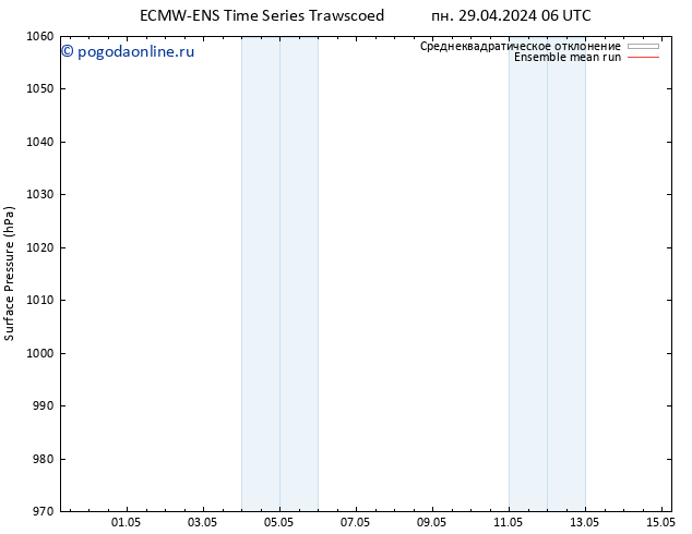 приземное давление ECMWFTS вт 30.04.2024 06 UTC