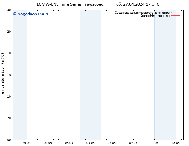 Temp. 850 гПа ECMWFTS пн 29.04.2024 17 UTC