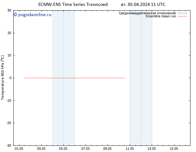 Temp. 850 гПа ECMWFTS пт 10.05.2024 11 UTC