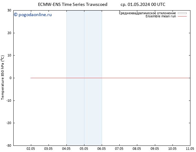 Temp. 850 гПа ECMWFTS чт 02.05.2024 00 UTC