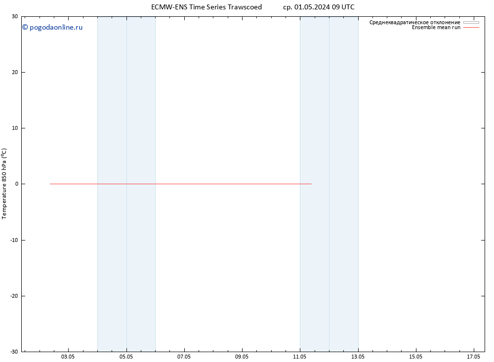 Temp. 850 гПа ECMWFTS чт 02.05.2024 09 UTC