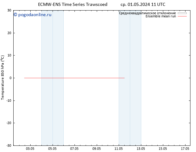 Temp. 850 гПа ECMWFTS чт 02.05.2024 11 UTC