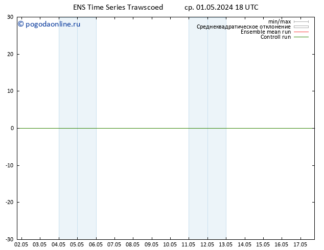 ветер 10 m GEFS TS ср 01.05.2024 18 UTC