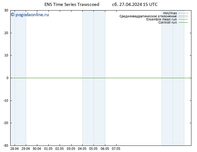 ветер 10 m GEFS TS Вс 28.04.2024 15 UTC