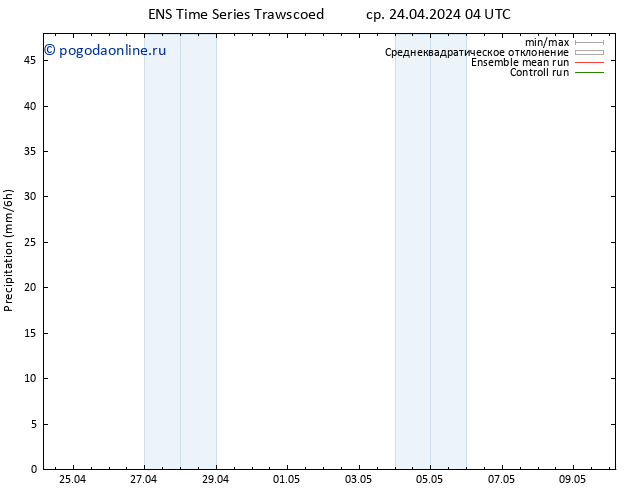 осадки GEFS TS ср 24.04.2024 16 UTC