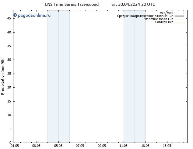 осадки GEFS TS чт 16.05.2024 20 UTC