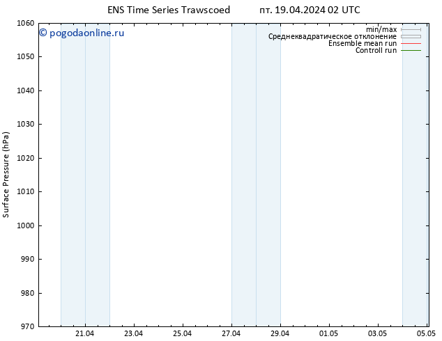 приземное давление GEFS TS пт 19.04.2024 14 UTC