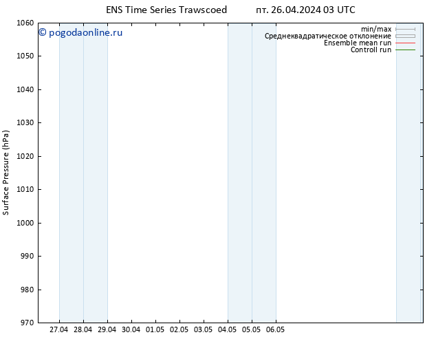 приземное давление GEFS TS пт 26.04.2024 03 UTC