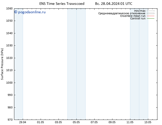 приземное давление GEFS TS Вс 28.04.2024 07 UTC