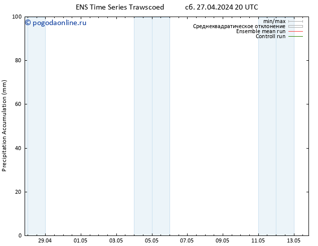 Precipitation accum. GEFS TS Вс 28.04.2024 02 UTC