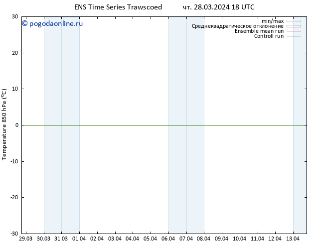 Temp. 850 гПа GEFS TS пт 29.03.2024 00 UTC