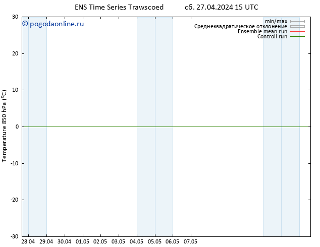 Temp. 850 гПа GEFS TS сб 27.04.2024 21 UTC