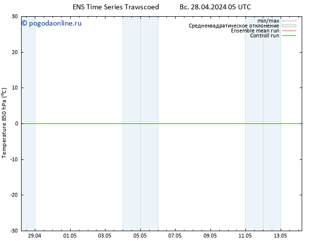 Temp. 850 гПа GEFS TS Вс 28.04.2024 11 UTC