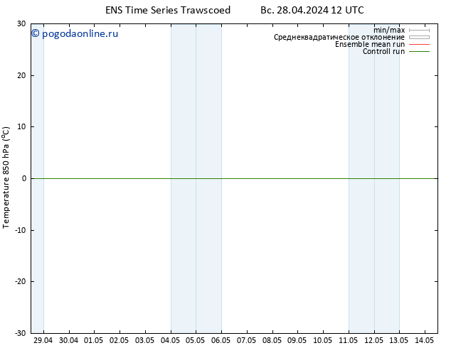 Temp. 850 гПа GEFS TS пн 29.04.2024 00 UTC