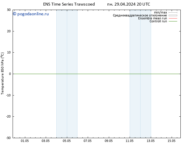 Temp. 850 гПа GEFS TS ср 15.05.2024 08 UTC